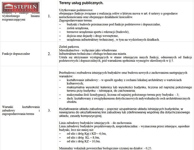 Tu Mieszkania Domy - 3