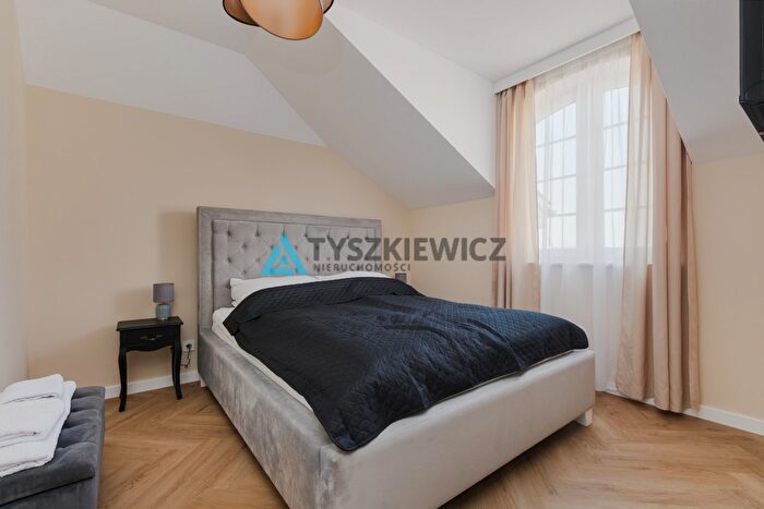 Tu Mieszkania Domy - 2