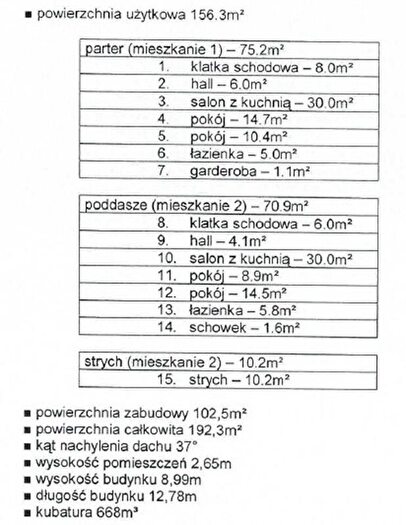 Tu Mieszkania Domy - 3