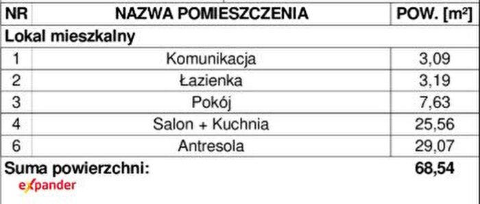 Tu Mieszkania Domy - 2