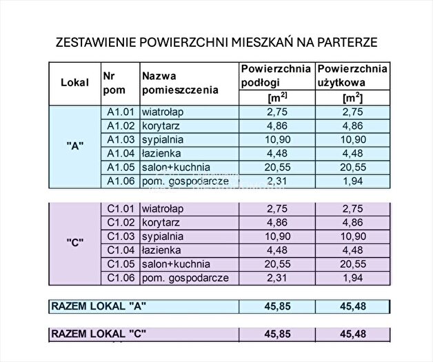 Tu Mieszkania Domy - 3
