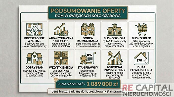 Tu Mieszkania Domy - 2