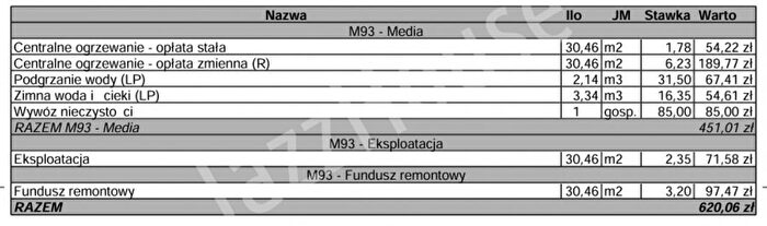 Tu Mieszkania Domy - 3
