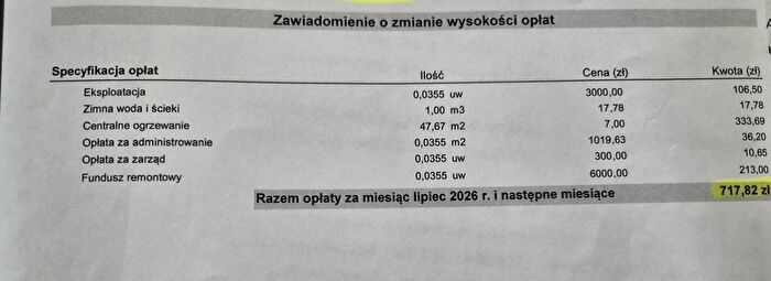 Tu Mieszkania Domy - 3