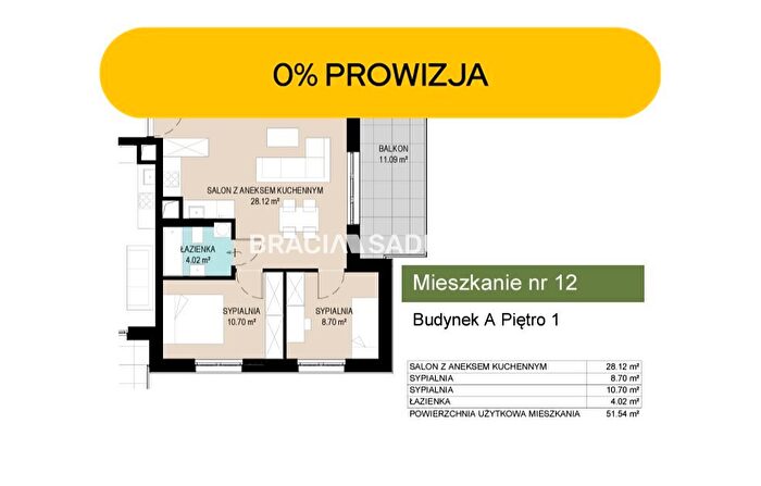 Tu Mieszkania Domy - 2