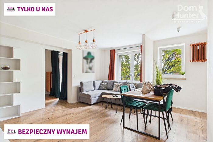 Mieszkanie 2-pokojowe do wynajęcia, Gdańsk – Podwale Przedmiejskie