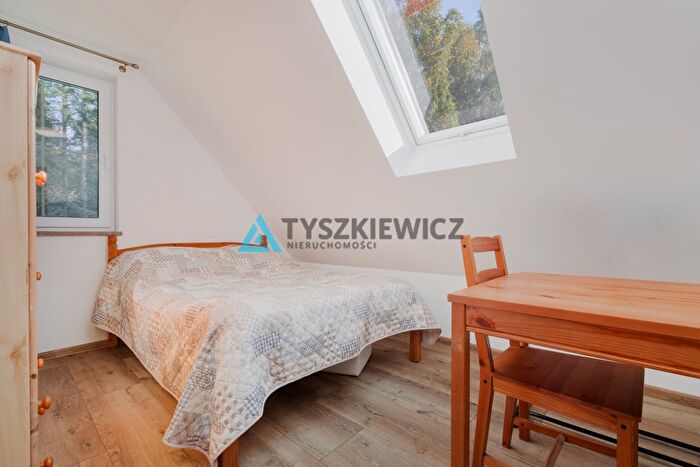 Tu Mieszkania Domy - 2