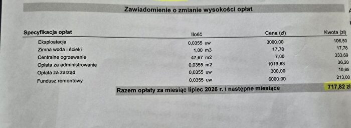 Tu Mieszkania Domy - 3