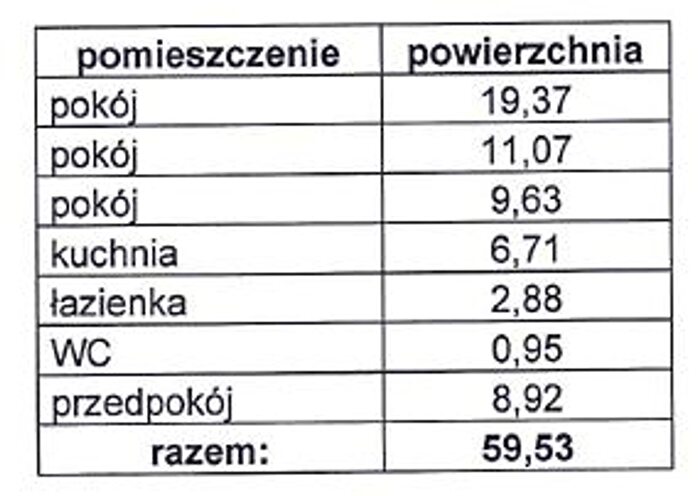 Tu Mieszkania Domy - 3