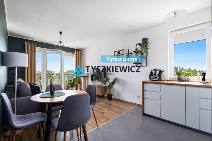 Mieszkanie 2-pokojowe na sprzedaż, Kowale
