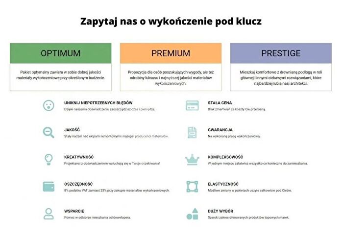 Tu Mieszkania Domy - 3