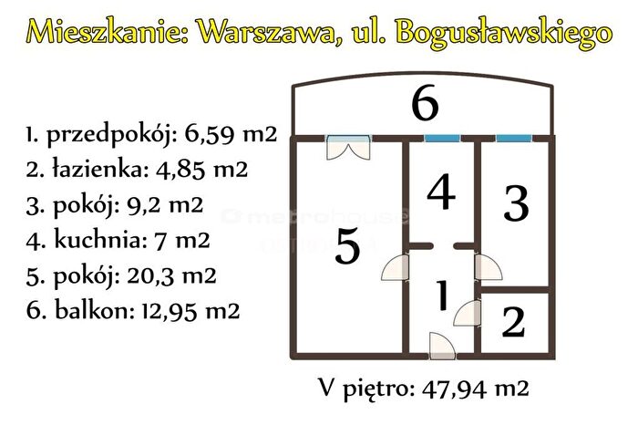 Tu Mieszkania Domy - 2