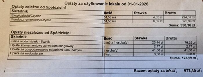 Tu Mieszkania Domy - 2
