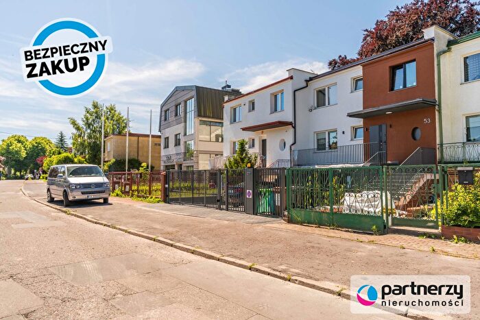 Dom 9-pokojowy na sprzedaż, Gdańsk – Maurycego Beniowskiego