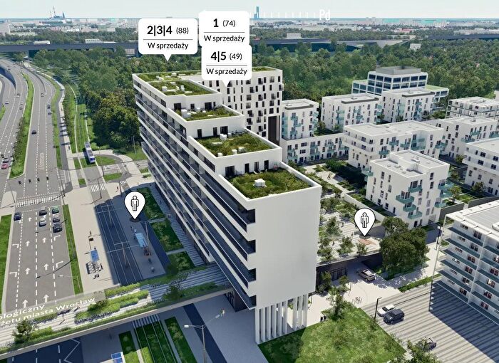 Mieszkanie 1-pokojowe na sprzedaż, Wrocław