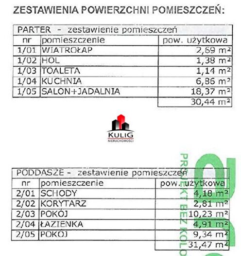 Tu Mieszkania Domy - 3