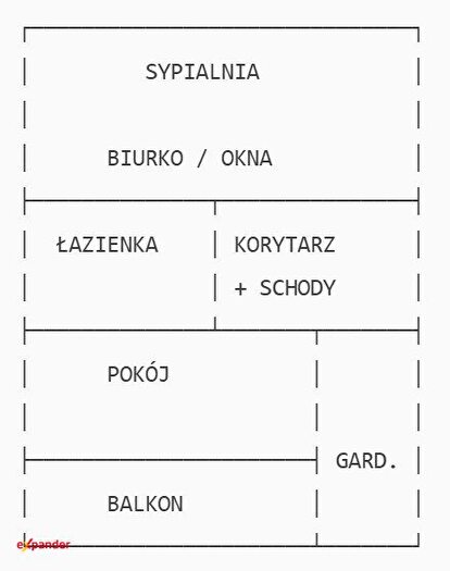 Tu Mieszkania Domy - 3