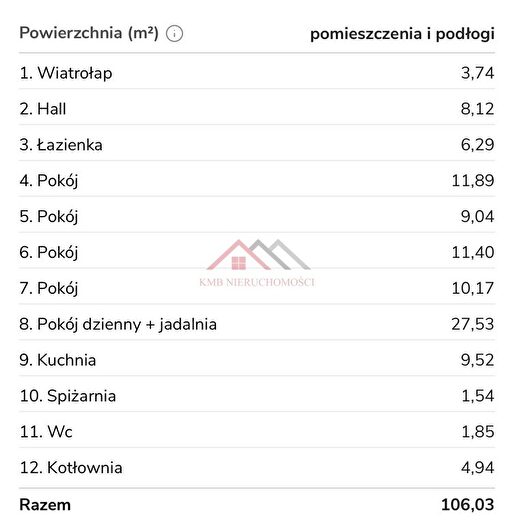 Tu Mieszkania Domy - 2