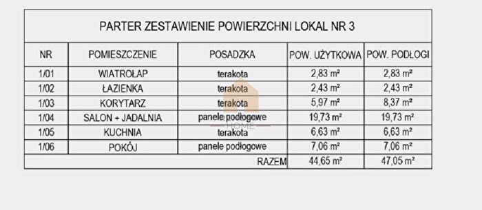 Tu Mieszkania Domy - 3