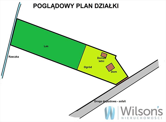 Tu Mieszkania Domy - 3