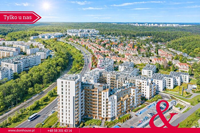Mieszkanie 2-pokojowe do wynajęcia, Gdynia – Strzelców
