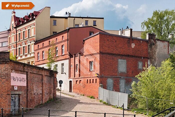 Tu Mieszkania Domy - 2