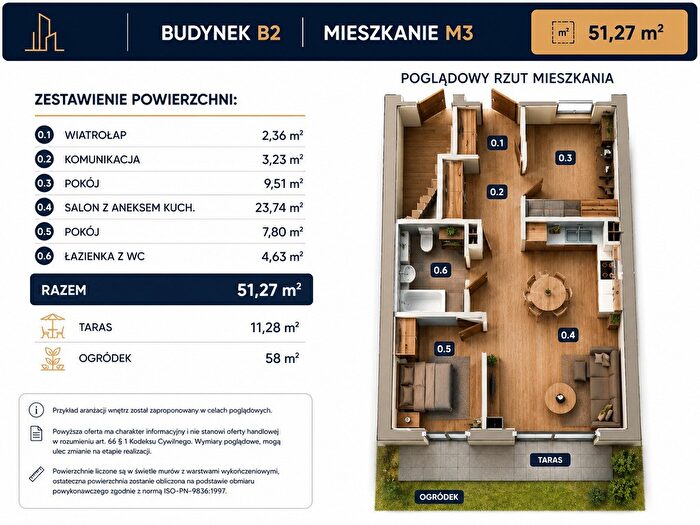 Tu Mieszkania Domy - 3