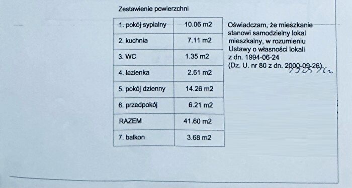 Tu Mieszkania Domy - 2