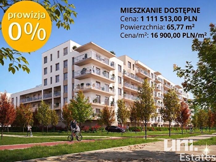 Mieszkanie 2-pokojowe na sprzedaż, Warszawa – Generała Ludomiła Rayskiego