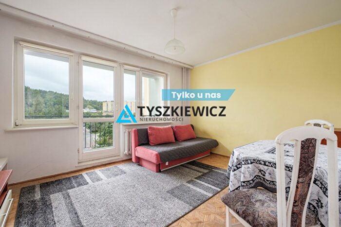 Mieszkanie 2-pokojowe na sprzedaż, Sopot – Oskara Kolberga