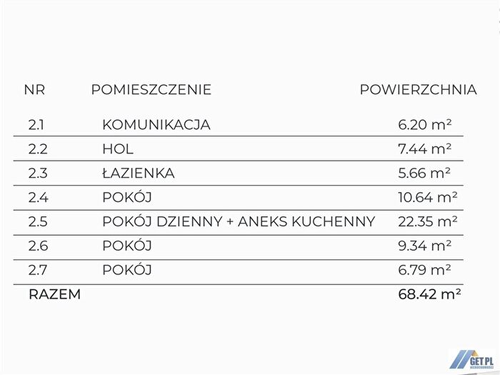Tu Mieszkania Domy - 3