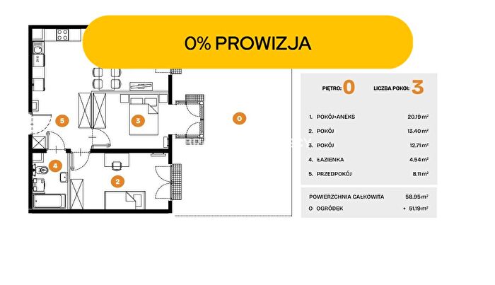 Tu Mieszkania Domy - 2