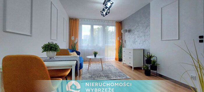 Tu Mieszkania Domy - 2