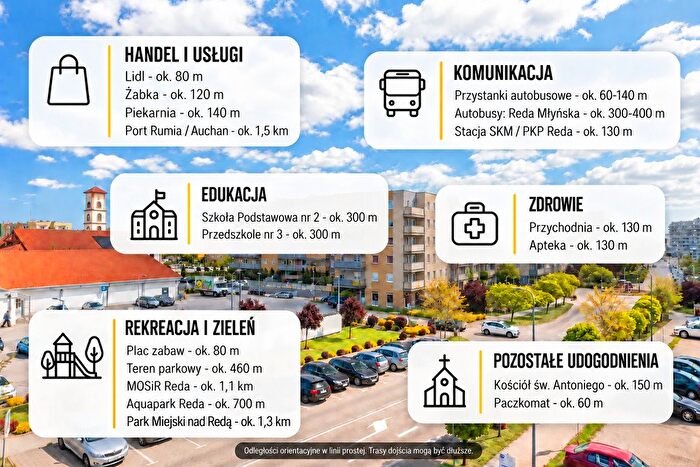 Mieszkanie 4-pokojowe na sprzedaż, Reda